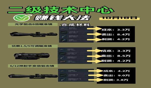 三角洲部队通关攻略(三角洲部队哪个模式最容易通关?) 三角洲部队通关攻略(三角洲部队哪个模式最容易通关?)